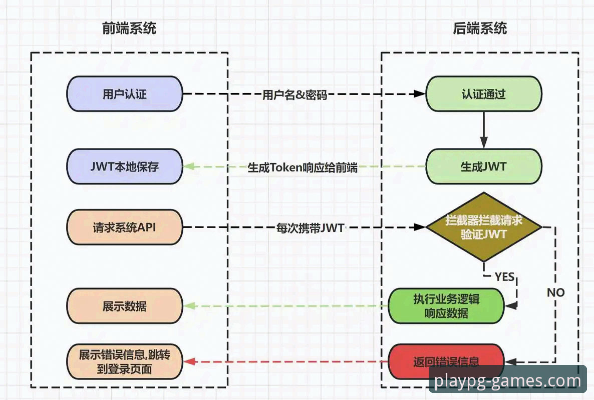 pg电子平台登录入口技术架构全面解析：从DNS到CDN的深度优化策略