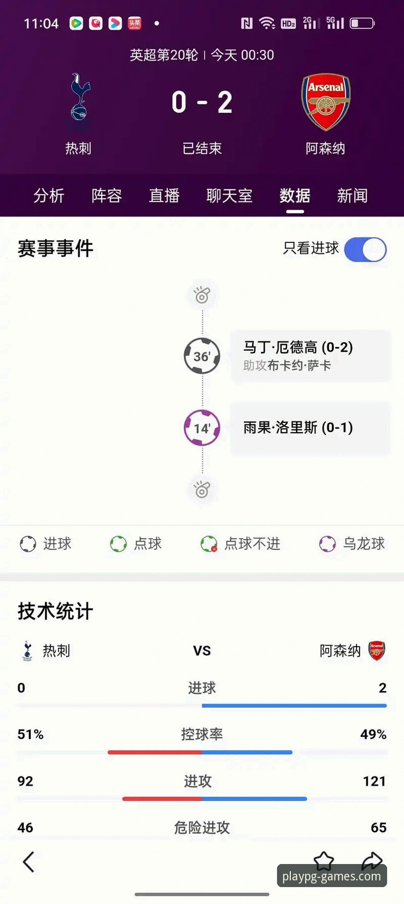 英超五月积分榜详解：阿森纳领跑背后的数据密码